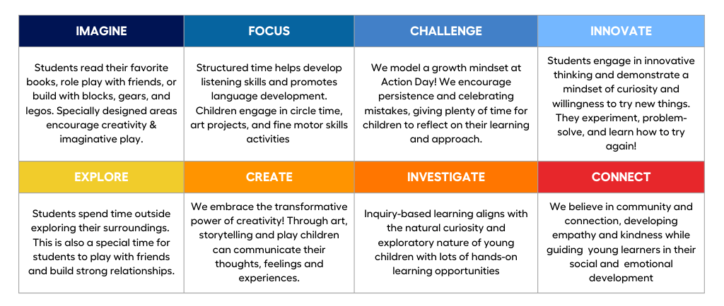 Action Day Schools Curriculum